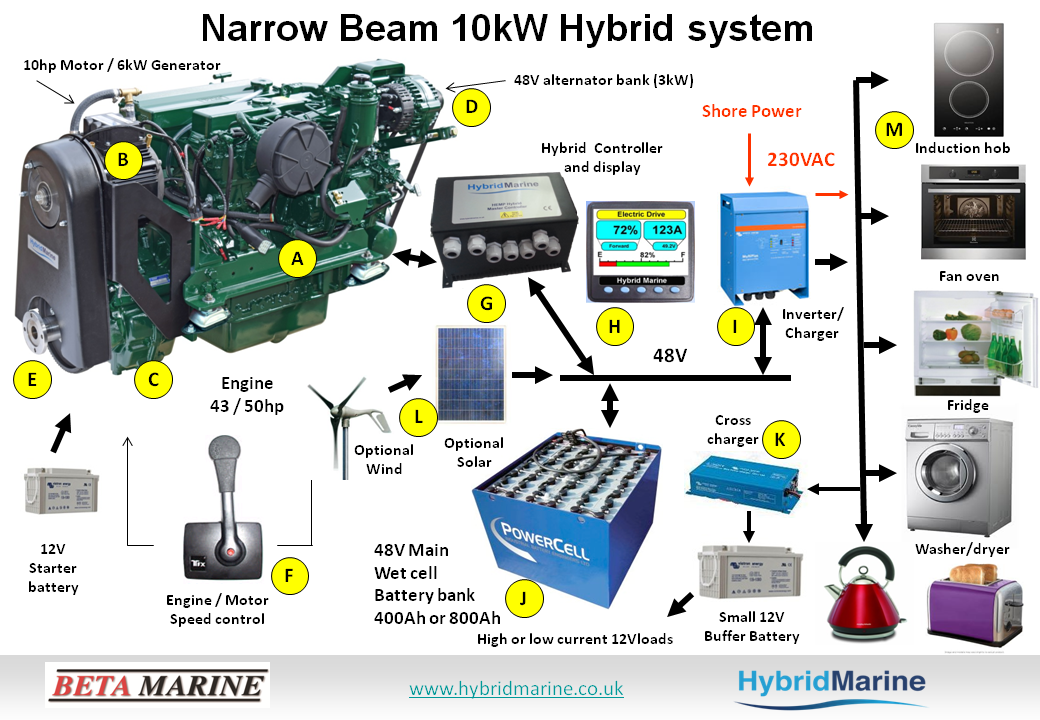 Narrow beam 10kW liquid Hybrid rev3